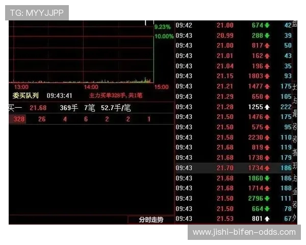 抓冷门波胆思路避坑指南电子竞技投注盘口防骗